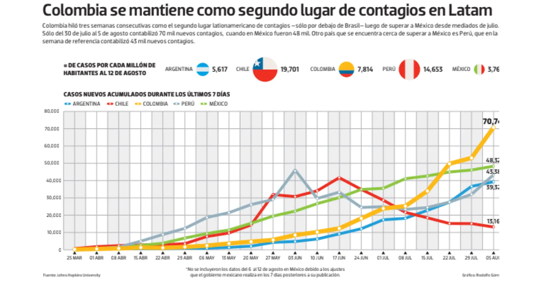 bajo observacion 13 agosto